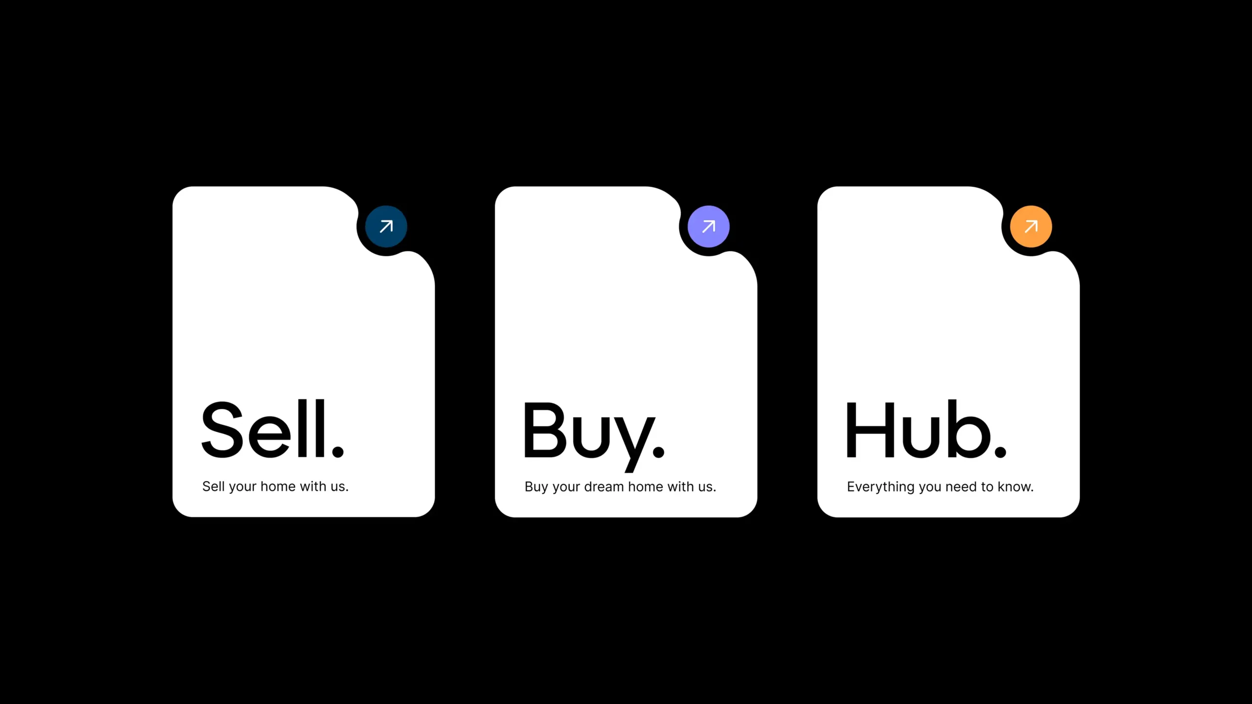 Lystr's core services: "Sell.", "Buy.", and "Hub." cards on black background.
