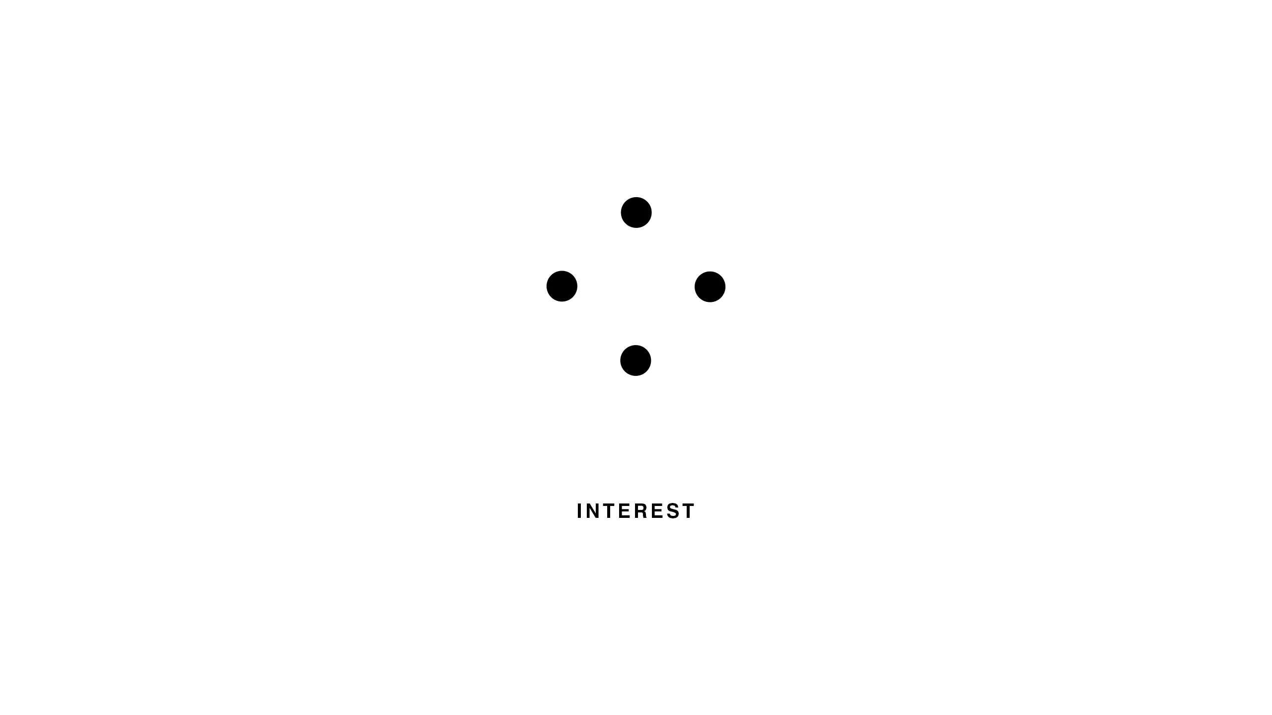 Visual device with two dots representing the AWARENESS stage of the social campaign.